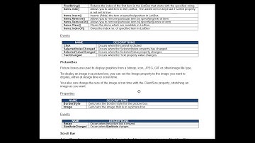 Windows Controls | ListBox | PictureBox