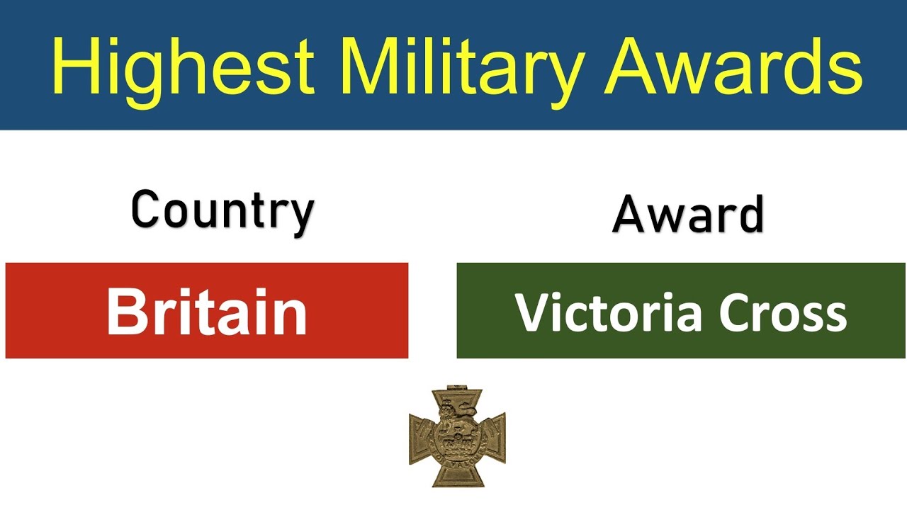 Highest military awards of important countries | general knowledge questions and answers