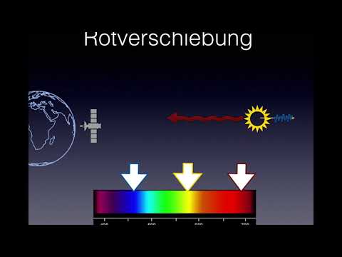 Video: Unterschied Zwischen Rotverschiebung Und Blueshift