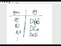 phenotype of RH antigens