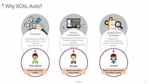 Accuver   XCAL Auto Demo