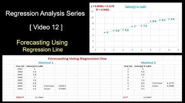 Forecasting Using Simple Linear Regression I Excel I Regression Series I Video 12 I Updated Concept