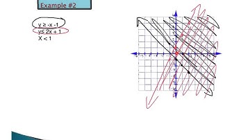 #6.2 - 3.4 - Graphing Systems of Linear Inequalities ex.2 - Algebra 2