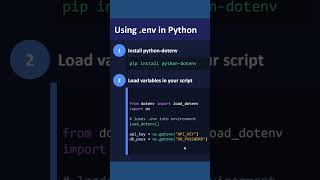 ".env" Files Explained: Never Commit to GitHub, Python ".env" Files - Part Two.