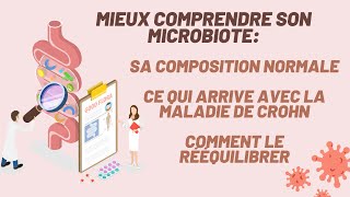 Comprendre son microbiote: composition, ce qui change avec Crohn et comment le rééquilibrer