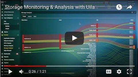 Storage Monitoring & Analysis with Uila