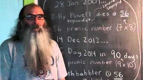 MathBabbler: Pronic Numbers (and Remembering Billy Powell)