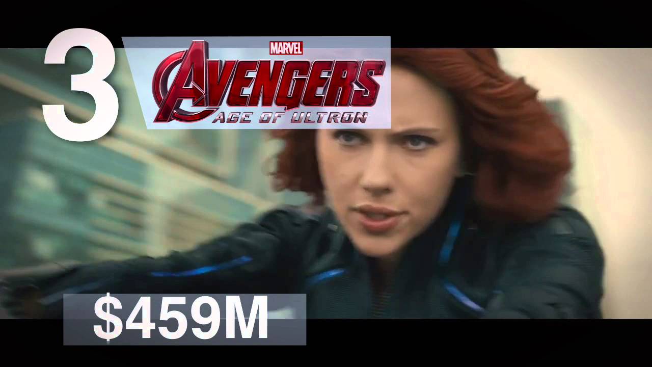2015 A Record Year at the Box Office Thanks to ‘Star Wars’, ‘Jurassic World’ and the ‘Age of Ultron’ 2015 A Record Year at the Box Office Thanks to ‘Star Wars’, ‘Jurassic World’ and the ‘Age of Ultron’