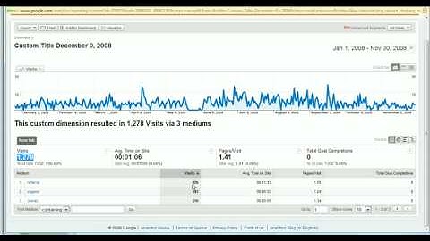 Web Analytics - Quick Tips Ep 1