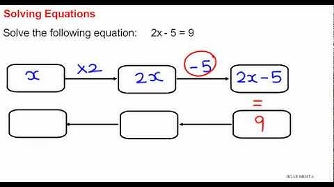SOLVING EQUATIONS VIDEO 1