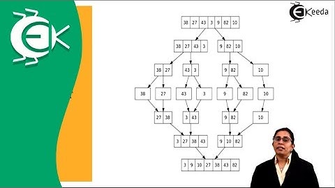 Merge Sort Algorithm - Divide and Conquer - Analysis of Algorithm