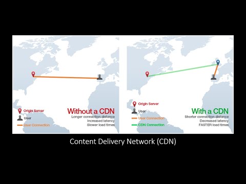 Jaringan Enterprise - Content Delivery Network (CDN)