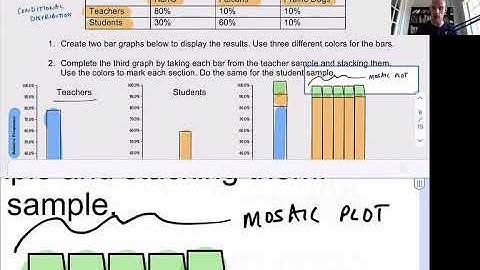 Mosaic Plots