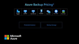 Optimize costs of your backups with Microsoft Azure Backup screenshot 5