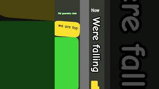 help geometry dash