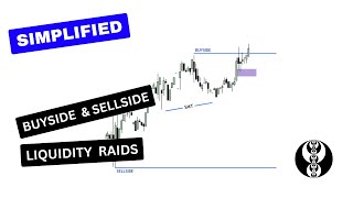 1. How To Identify BuySide & SellSide Liquidity Area Using ICT Concepts Simplified