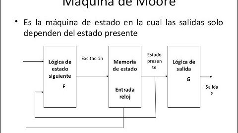 Circuitos lógicos secuenciales (Maquinas de Estados Moore)