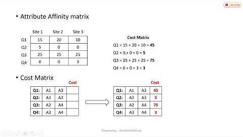 4_12 Affinity Matrix