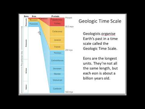 Video: Bakit Ang Geology Ay Hindi Itinuro Sa Paaralan