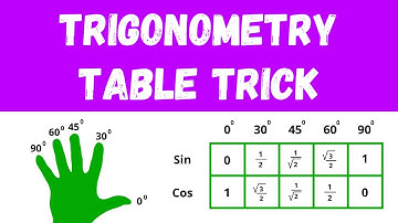 Simple Trick To Remember Trigonometric Ratios