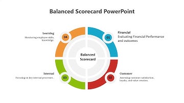 How to Create a Circle Diagram in PowerPoint