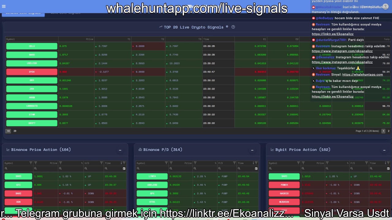 Canlı Piyasa Analizi