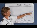 National airspace system private pilot lesson 3a