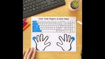 Digitação - método para facilitar a digitação.