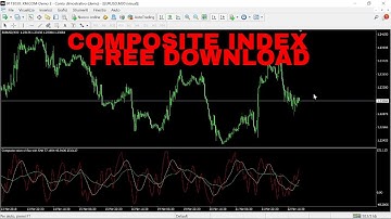COMPOSITE INDEX Indicator FREE DOWNLOAD