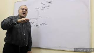 * حلقه العاشره تفاضل اتصال الدوال عند نقطه وانواع عدم الاتصال continuity of function