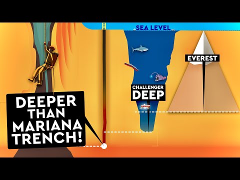 Video: What Is The Deepest Place On Earth