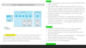 DATA SHARING (Topic) - Snowflake SnowPro Core Certification Exam Prep Series