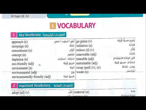 Pronunciation Of Words From Lesson 1 2 Unit 4 Al Moasser Textbook First Year Of Secondary Sc