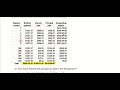 MAP4C Unit2 Lesson 7 - 7.7 Amortizing a Mortgage and Reading Spreadsheets