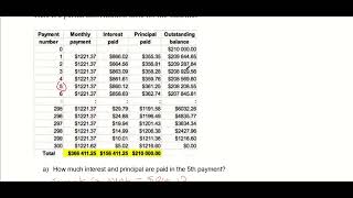 MAP4C Unit2 Lesson 7 - 7.7 Amortizing a Mortgage and Reading Spreadsheets