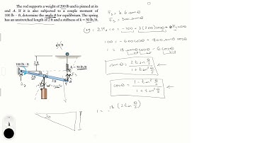 Determine the angle u for equilibrium