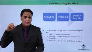 SEO - How Search Engines Work