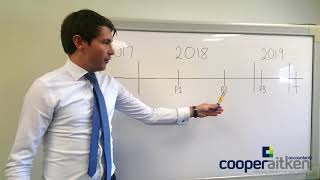 CooperAitken presents: Provisional Tax Changes in 2 minutes - New Zealand 2017