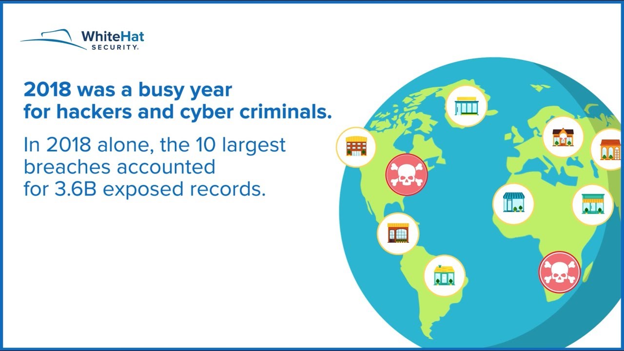 What's the Cost of a Data Breach?