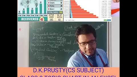 Class-8 Topic-Chart in an Excel Chapter-2 Video-3