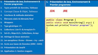 Java – Level 0 : Environnement, Premier programme