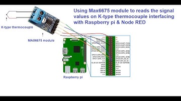 Max6675 K-type Thermocouple Raspberry Pi Node RED | Python code Max6675 | SPI interface