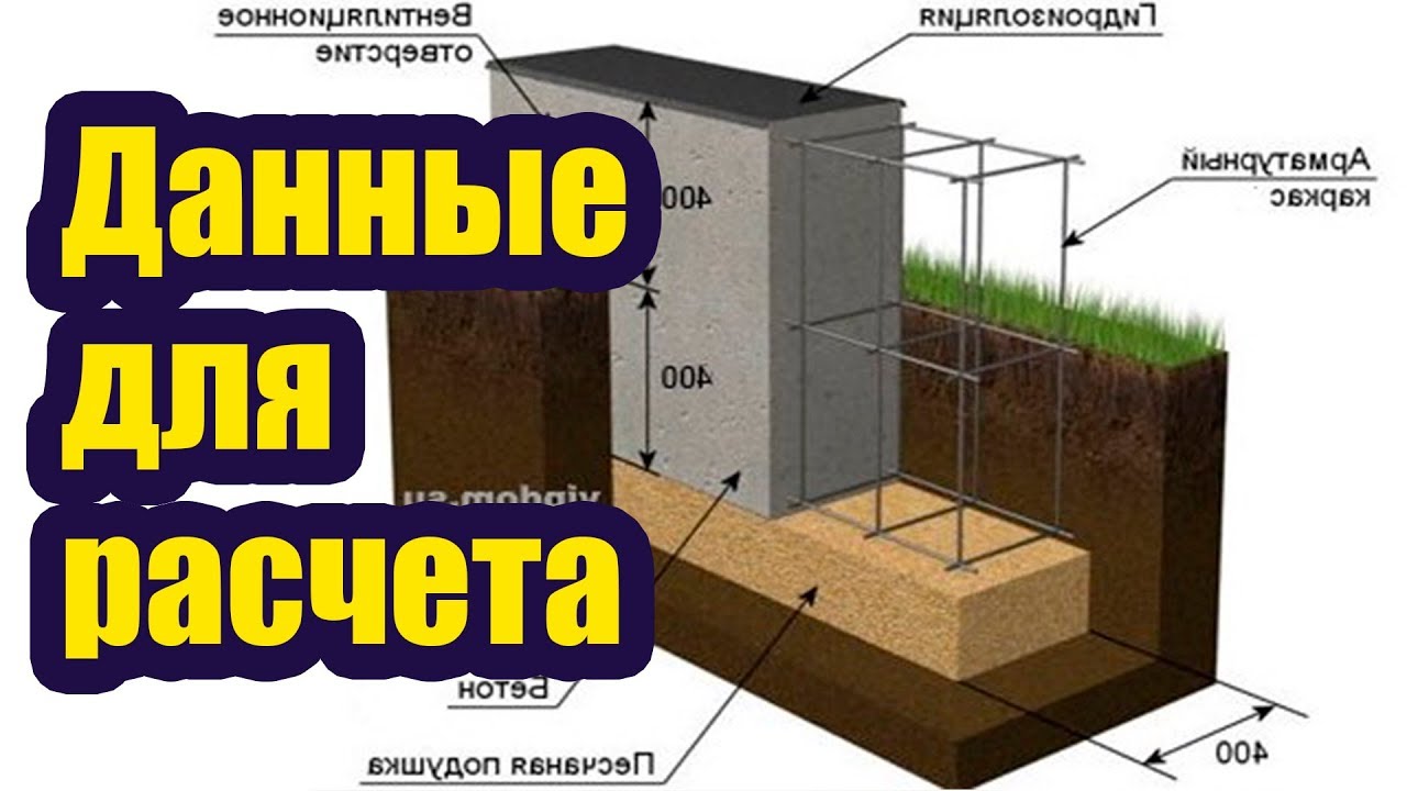 ИСХОДНЫЕ ДАННЫЕ ДЛЯ РАСЧЕТА ФУНДАМЕНТА