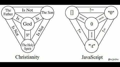 Compilation #65 (r/ProgrammerHumor Hot Posts)