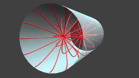 Standing wave in pipe open at both ends - 2nd Harmonic
