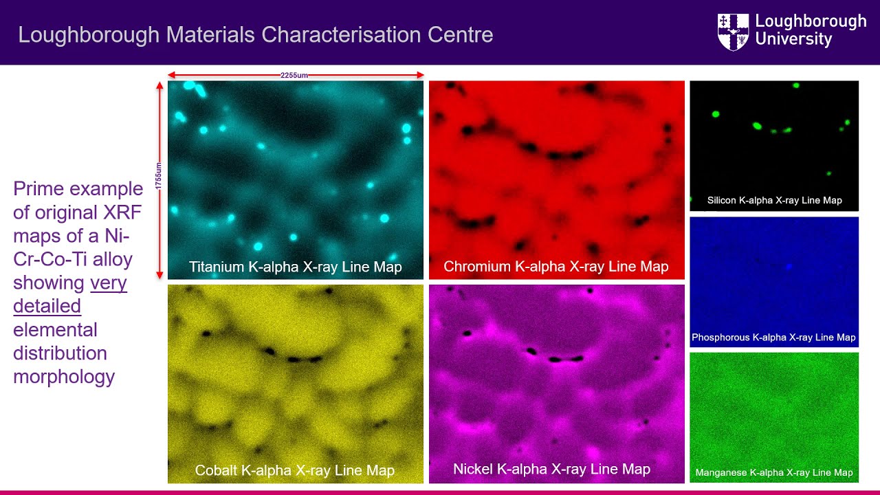 Energy Dispersive X-ray Fluorescence (EDXRF) for Elemental Mapping