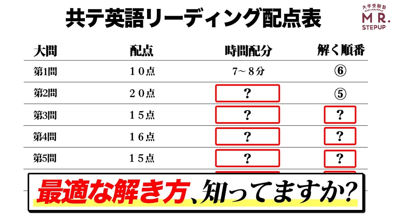 共通 テスト 英語 時間 配分