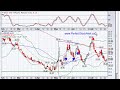 07-27-2010 A Free Nightly ETF Alert (QID)