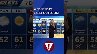 Short forecast | Severe weather expected Wednesday for Louisville Short forecast | Severe weather expected Wednesday for Louisville