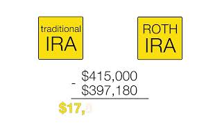 Roth IRA Conversions Explained: Pay Taxes Now, Win Big Later